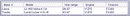 Radiator Toyota Land Cruiser FzJ80 Lexus LX450 93-97-4869